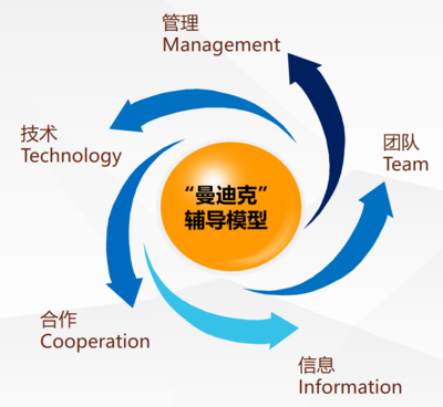 柏蘇咨詢 引領企業數字化轉型的專業技術咨詢伙伴