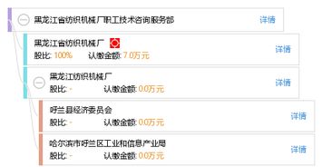 黑龍江省紡織機械廠職工技術咨詢服務部 專業引領，技術賦能